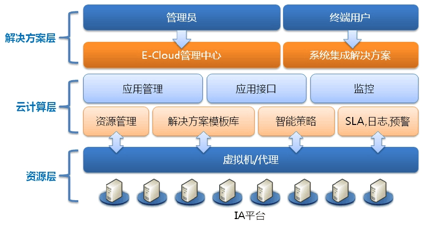 云计算2.jpg